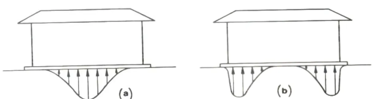 Tabla 2.2-  Modelación de los elementos que conforman los casos de estudio  Elementos en la estructura real  Modelación de la geometría  Muros  Elemento Surface  