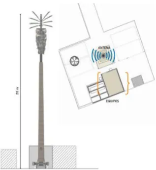 Figura 19. Especificaciones Técnicas de Palmeras. Información tomada del Catálogo de Integración Urbana  de ENTEL .Elaborado por el autor 