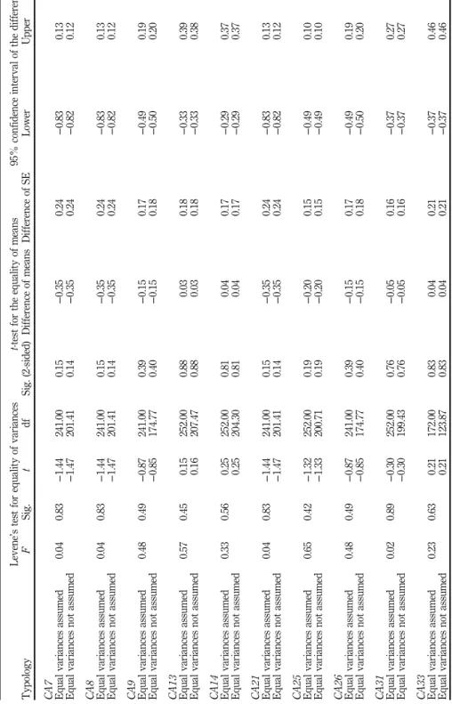 Table VI.