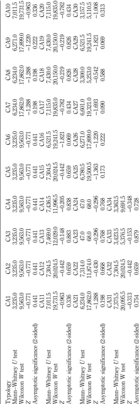 Table VII.