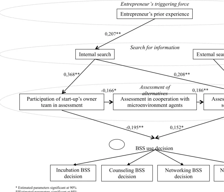 Table 2. Total standardized effects  