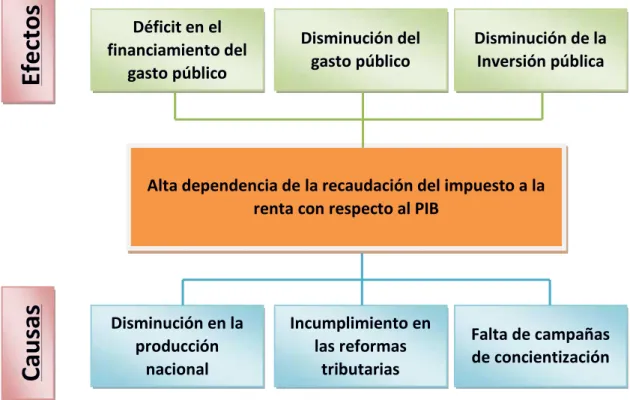 Figura 1. Árbol del problema
