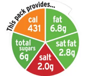 Figura 6: Etiquetado &#34;Semáforo Múltiple Nutricional&#34; Sainsbury 