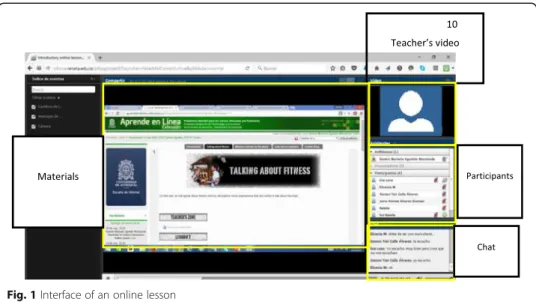 Fig. 1 Interface of an online lesson