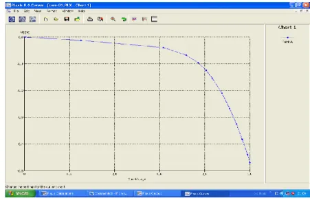 Figura 2.9. Curva carga deformación para una carga de 350 kN, pilote en suelo cohesivo puro  C = 60 kPa, D= 0.6m y L= 10 m