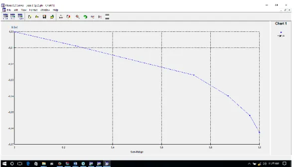 Figura 3.2 Para C=5 KPa Eo= 4000 KPa y una carga de Qt=1995 kN 