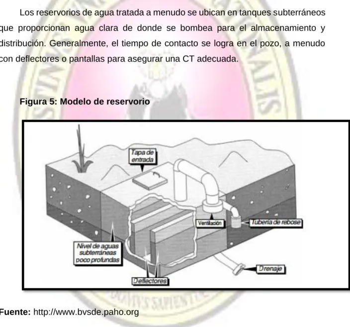 Figura 5: Modelo de reservorio 