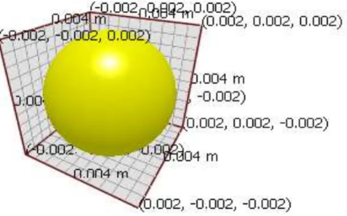 Figura 2.2. Partícula de 2mm. 
