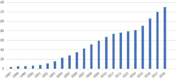 Gráfico 6: Evolución del número de pasajeros de Ryanair 