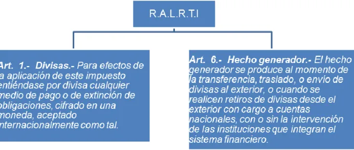 Figura 6. Bases Legales. 