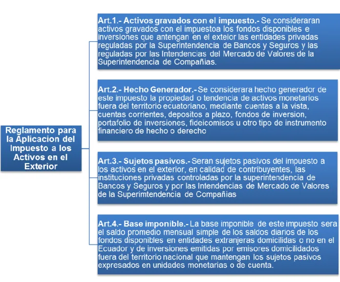 Figura 8. Bases Legales. 