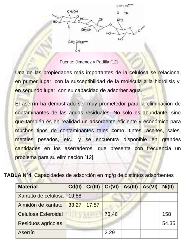 Figura Nº 4. Estructura química de la celulosa 
