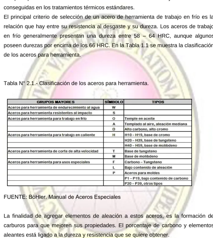 Tabla N° 2.1.- Clasificación de los aceros para herramienta. 