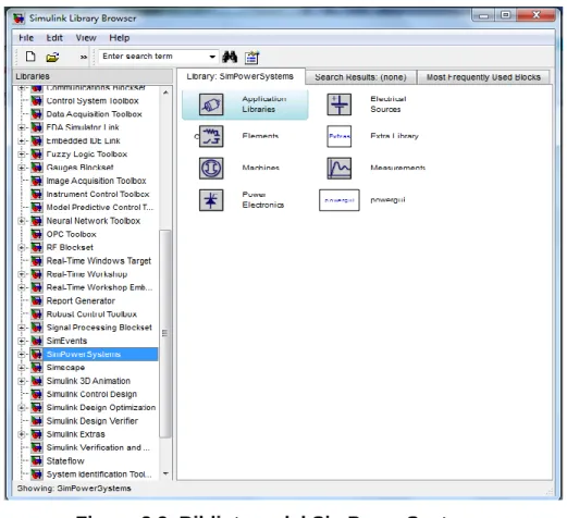 Figura 2.2. Biblioteca del SimPowerSystems. 