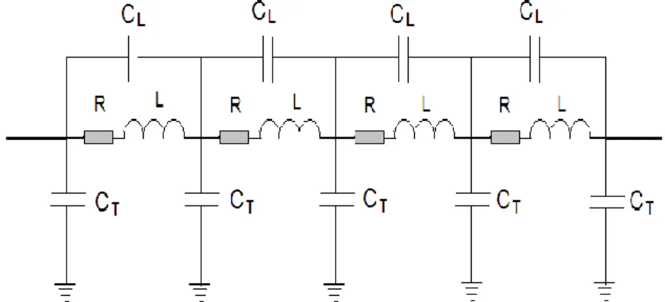 Figura 2.4. Red de capacitancias entre los diferentes elementos del  transformador. 