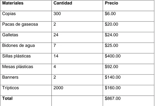 CUADRO 20 - PRESUPUESTO 