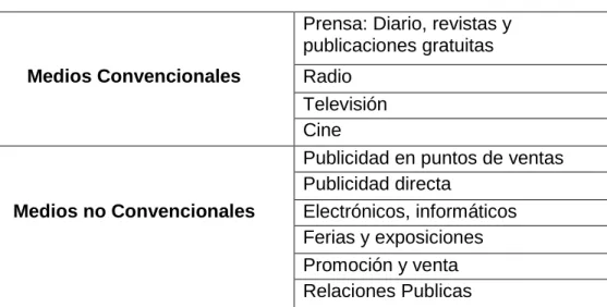 Tabla 5.-Medios de comunicación