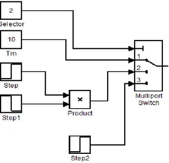 Fig. 2.14 Combinación de bloques responsable de simular la carga del motor. 