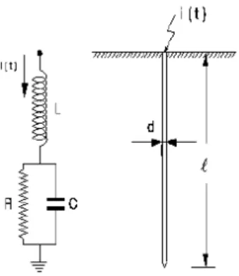 Fig. 2.2.1.4. Circuito equivalente de un electrodo vertical 