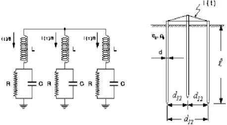 Fig. 2.2.2.1. Circuito equivalente de tres electrodos verticales constituido por  elementos compuestos 