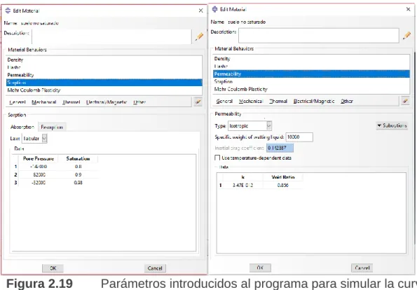 Figura 2.19  Parámetros introducidos al programa para simular la curva  característica
