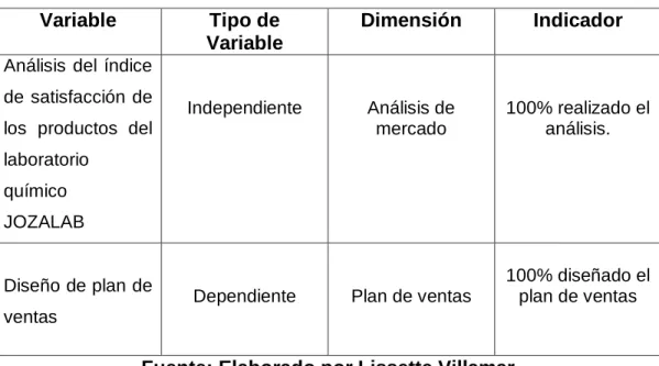 Tabla 1. 1 Operacionalización de las variables. 