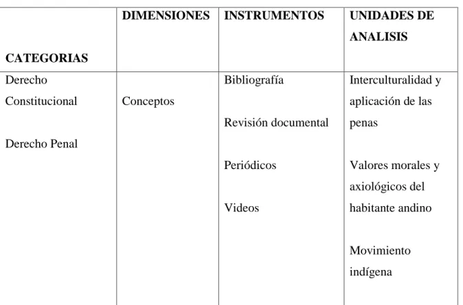 Cuadro de CDIU 