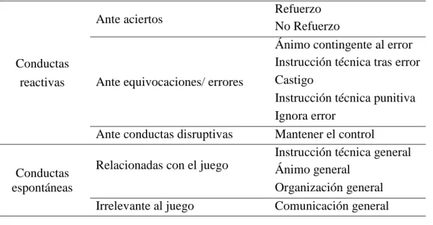 Tabla 2.2. Sistema de categorías del CBAS. 