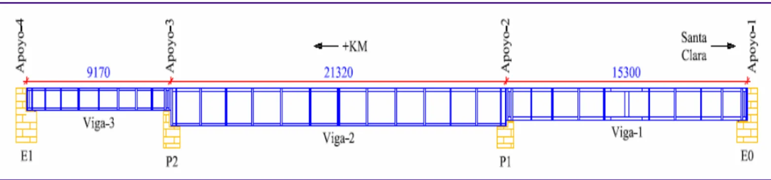 Tabla 3 -Tabla de las dimensiones (mm) de las piezas que conforman las secciones transversales viga-1 