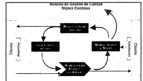 Figura  No  2:  Diagrama ISO 9001 