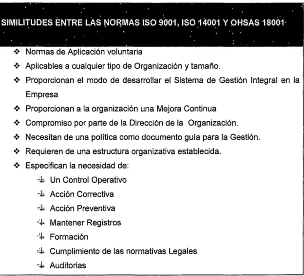 Cuadro No  1:  Similitudes entre las normas ISO 9001,  ISO 14001  y  OHSAS  18001 