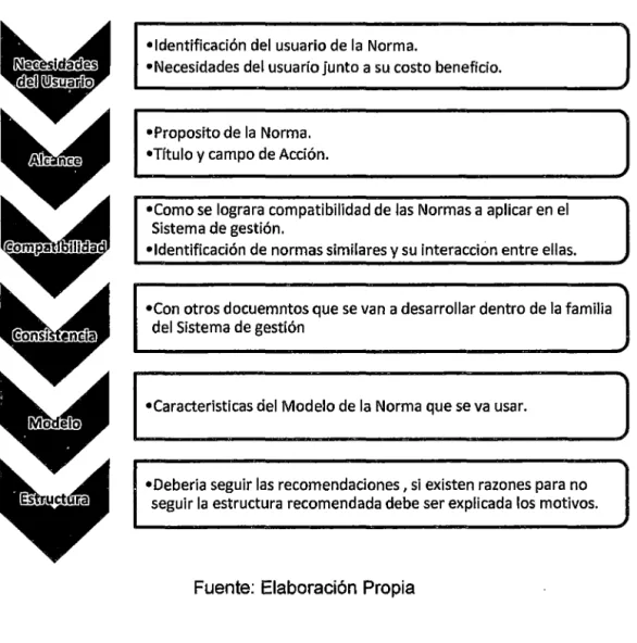 Figura  No  11: Gestión Ambiental 