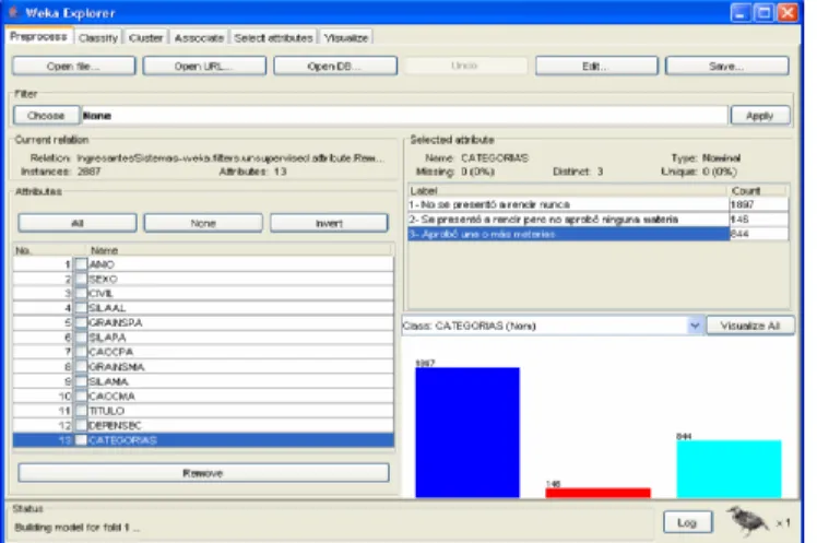 Figura 3. Interfaz gráfica del software WEKA 