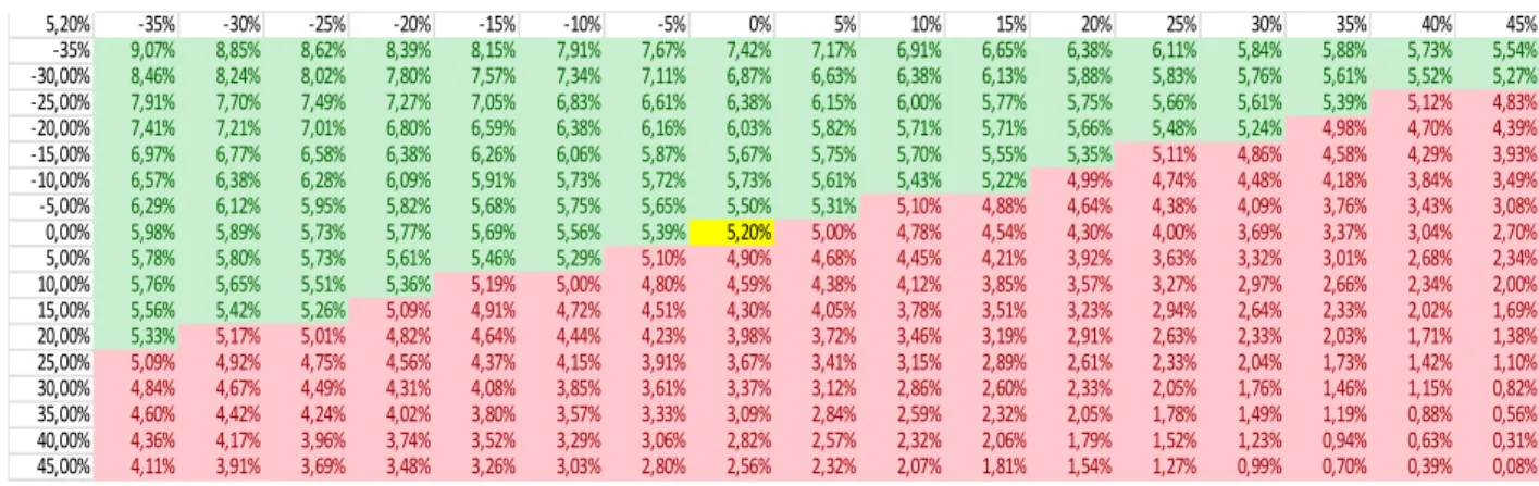 Tabla 1. Análisis sensibilidad E1 Opex-Capex (Fuente: elaboración propia). 