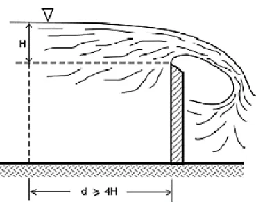 Figura 1.2 Vertedor de pared delgada(Chow, 1959) 