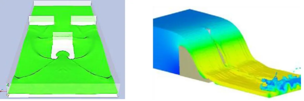 Figura 1.7 Modelos computacionales (CFD)(Paul D. Bates 2005) 