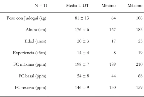 Tabla 1. Características de la muestra 