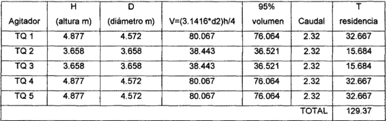 TABLA  No  2.3 