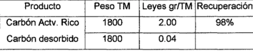 TABLA No 2.6 