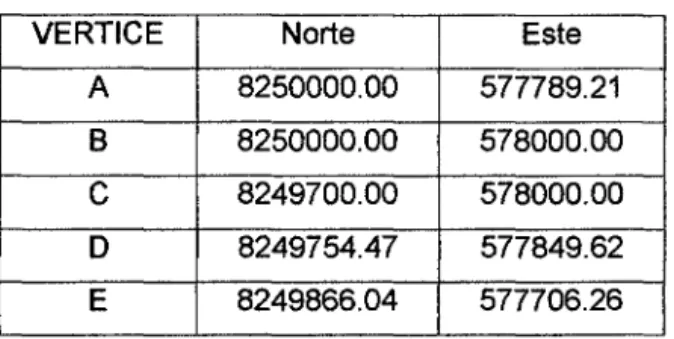 TABLA N°  2.7  UBICACIÓN DE LA MINERA 