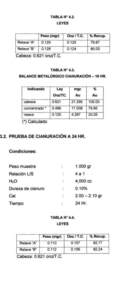 TABLA No  4.2. 