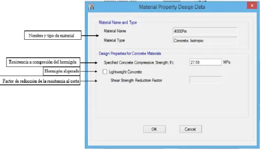 Fig. 3.10 Opción Modify/Show Material Property Design Data… para el hormigón. 