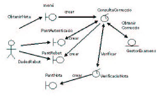 Figura 3: Cas ObtenirNota