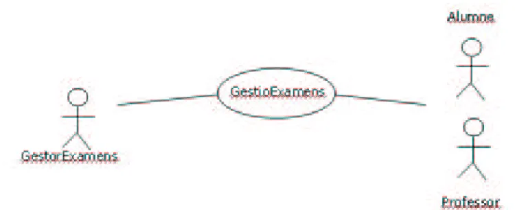 Figura 9: Cas GestorEx`amens