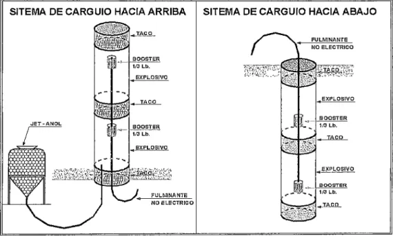 Figura  11:  Sistemas de carguío 