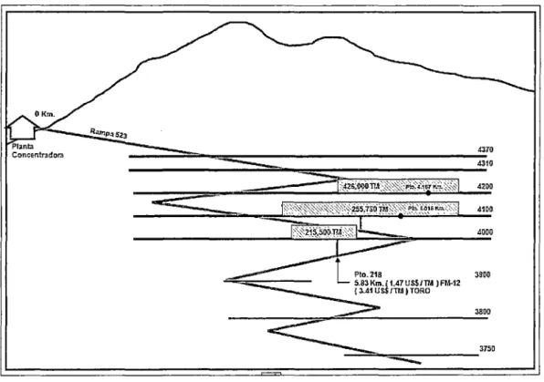 Figura  15:  Esquema de extracción 