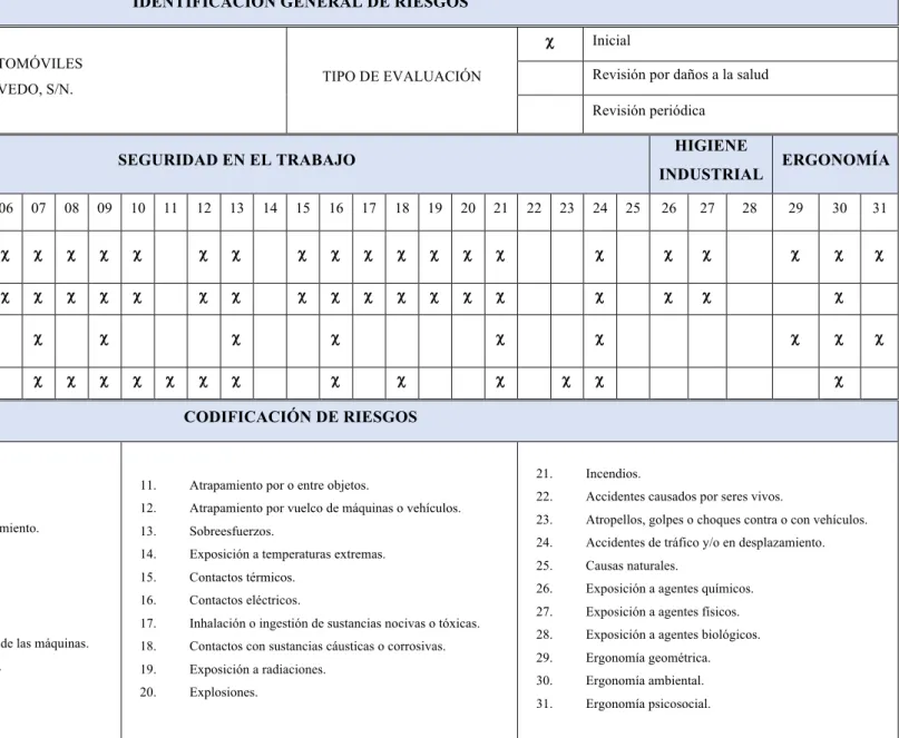 Tabla 2. Identificación general de riesgos 