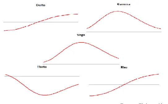 Tabla 6: Prima y datos críticos del straddle largo de Santander 