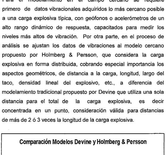 Gráfico 02:  Diferencia en  la predicción de vibraciones según el  modelo Devine  y  Holmberg &amp; Persson