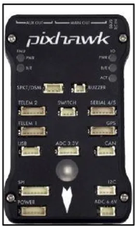 Figura 2.7: Controlador de Vuelo. 